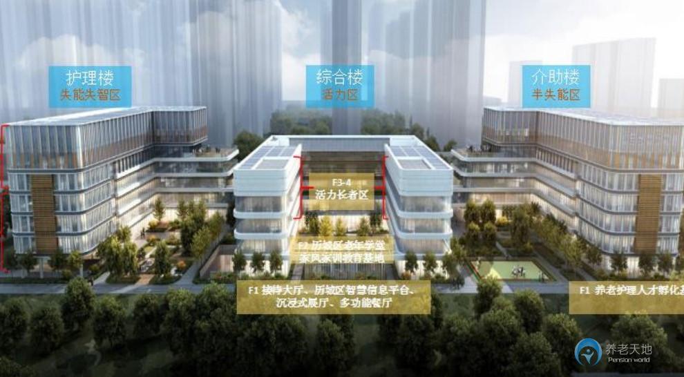 歷城區(qū)養(yǎng)老服務中心（閔善康養(yǎng)）